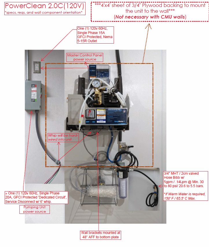 Wall-Mounted System Setup